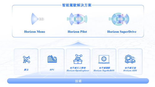 地平線通過港交所上市聆訊，IPO進(jìn)入倒計時，軟件開發(fā)業(yè)務(wù)迎來新機遇